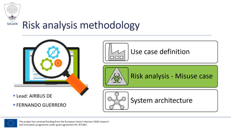 Read more about the article SeCoIIA Risk Analysis Methodology